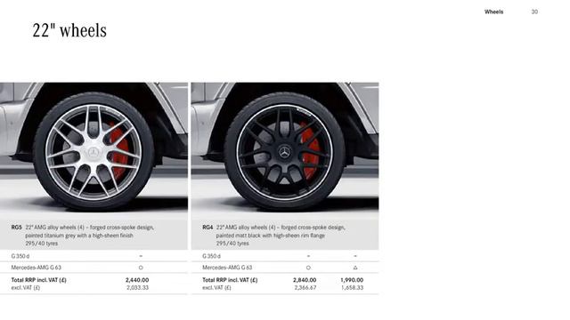 Автомобильные трейдеры