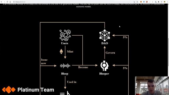 [#199] Обзоры: Shiba Inu, Royal, SECRET PARTY & SECRET NFT PARTY, Nansen AI