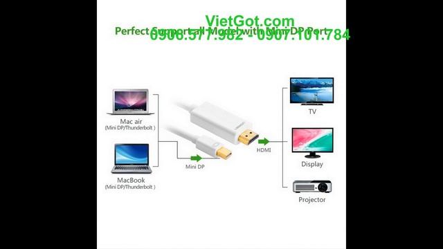 Cáp Nối Macbook Với Tivi Máy Chiếu - Cáp Chuyển Thunderbolt To Hdmi 2m Ugreen