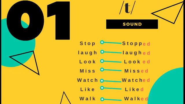 Simple Past Regular Verbs Pronunciation