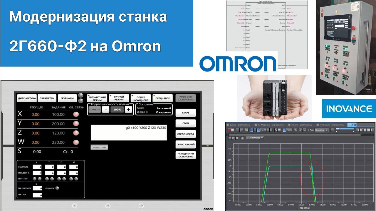 Модернизация горизонтально-расточного станка 2Г660-Ф2. Спасительный функционал ПЛК Omron. G-code.