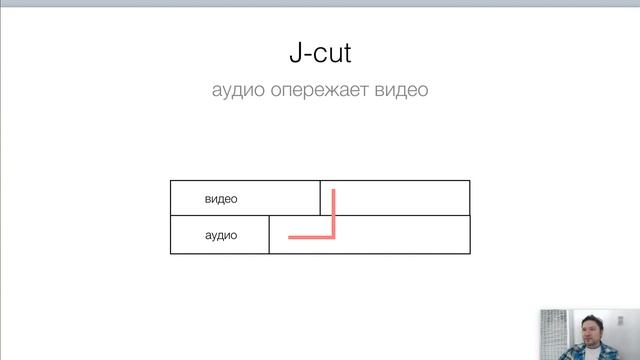 Косая склейка. Теория монтажа. Базовый уровень. Дмитрий Ларионов