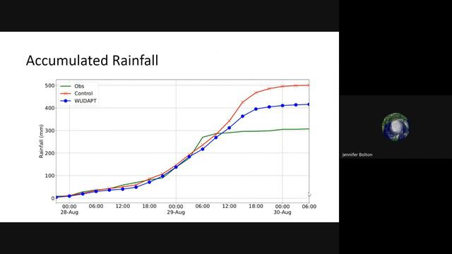 HFIP Annual Meeting 2023 | Day 3: 5B Coastal Impacts & Vulnerability Brainstorming