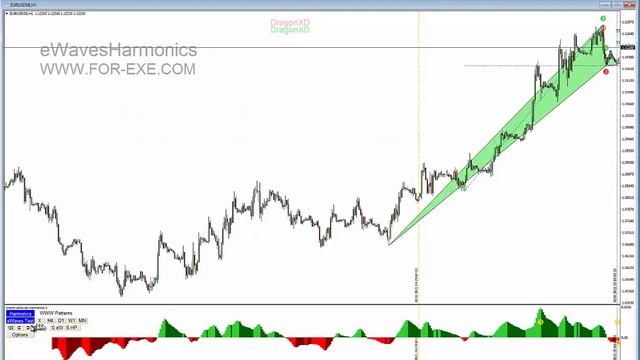 Snorm EWaves Harmonics: The Harmonic Features