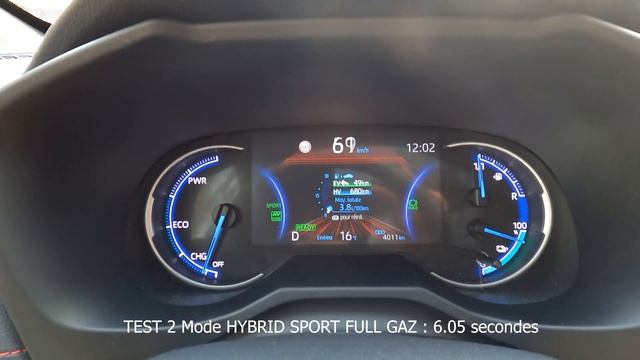 0-100 Km/h TOYOTA RAV 4 HYBRIDE 306ch