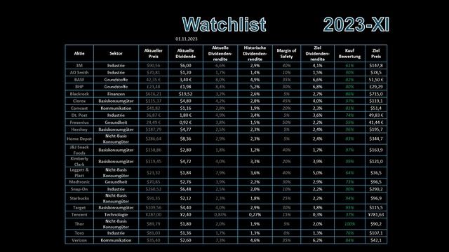Dividendendepot Folge 47 - November  2023
