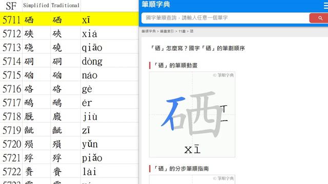 Chinese Characters Strokes 漢字筆順 SF System From 5701-5720