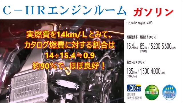 C-HR:ﾀｰﾎﾞ4WD実燃費・TOYOTA・TｺﾈｸﾄESPOで見ると！？