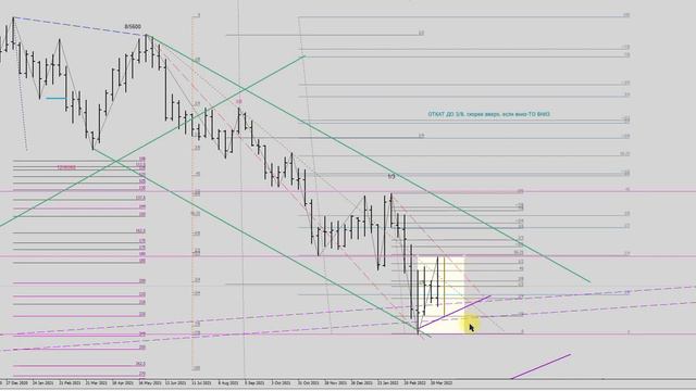 Прогноз EUR USD 04.04.2022