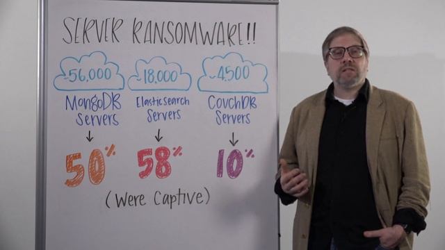 Whiteboard Wednesday: Server Ransomware