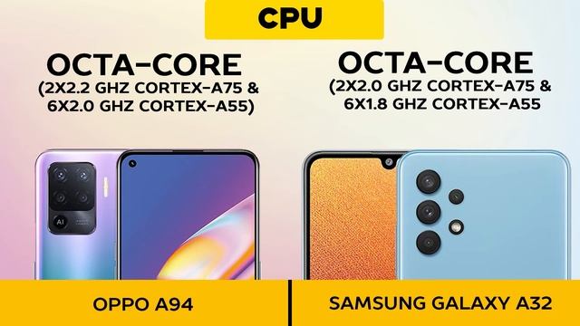 Oppo A94 Vs Samsung Galaxy A32