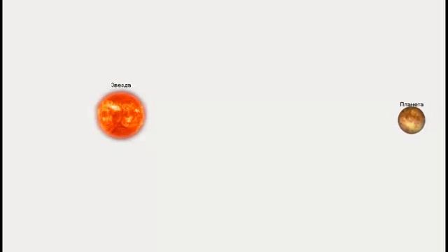 Первый Закон Кеплера