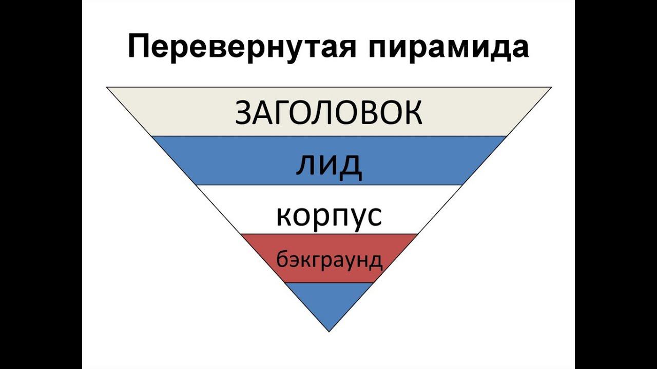 Основы журналистской деятельности. Лекция 2. Перевернутая пирамида. Структура текста.