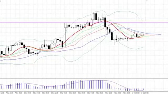 Утренний анализ рынка Форекс на 10 октября 2014 (видео AForex)