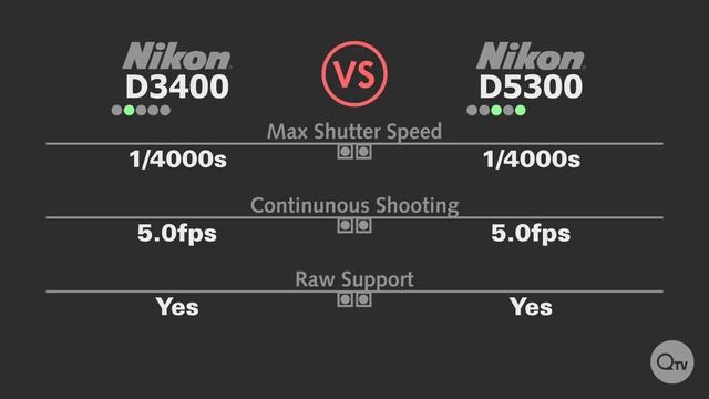 Nikon D3400 Vs Nikon D5300: Which Is Better? DSLR Comparison