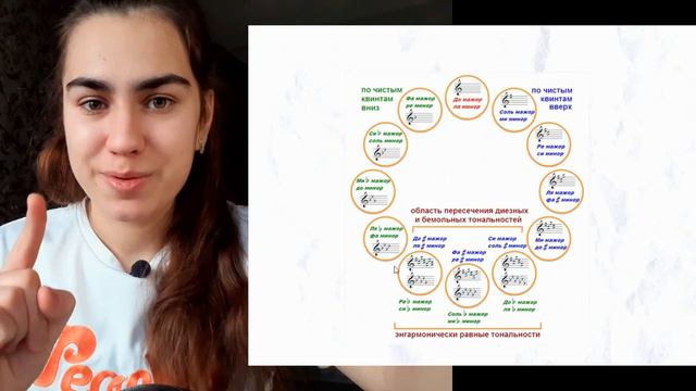 Я нашла 8 способов использовать кварто-квинтовый круг