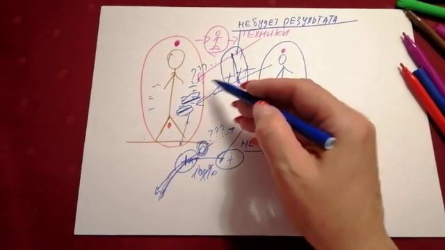 ПОЧЕМУ Я НЕ ДАЮ ТЕХНИКИ В ЮТУБЕ.