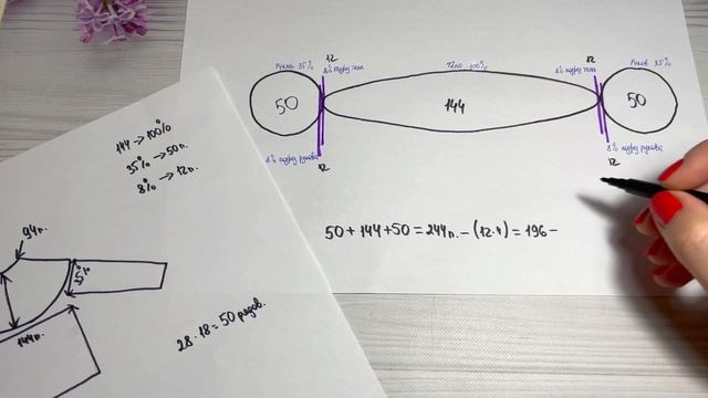 Круглая кокетка, расчёт петель