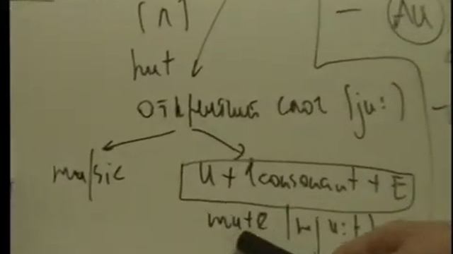 Урок английского  Произношение буквы U