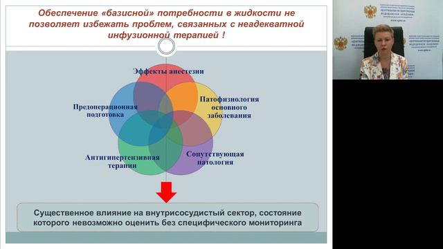 ПериоперационнаяИТ