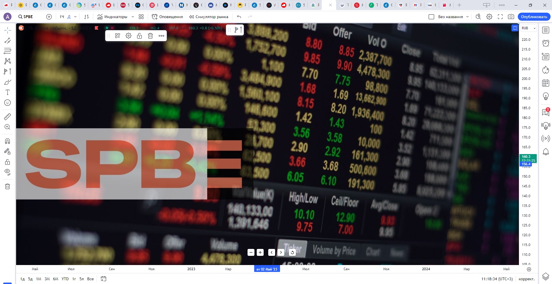 Обзор акции СПБ БИРЖА.