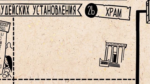 Знакомство с Библией: Евангелие от Иоанна Часть 1