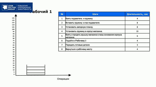 Как произвести балансировку загрузки сотрудников? На примере об одном из базовых инструментов Лин