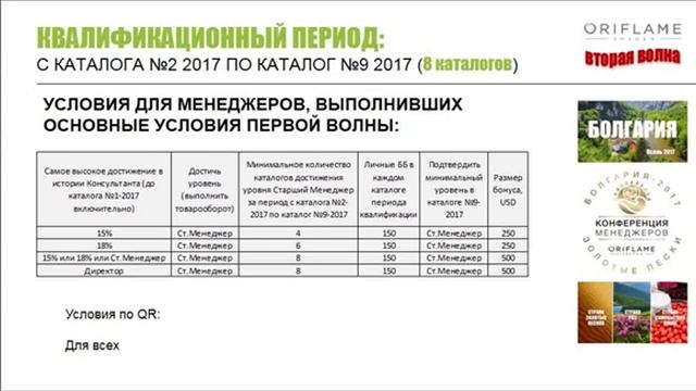 Вторая волна квалификации в Болгарию! Подробные условия  Ответы на вопросы