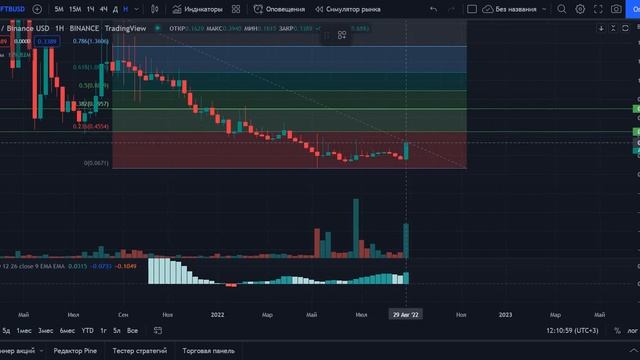?ПАМП Uni Lend UFT   КАКИЕ ПЕРСПЕКТИВЫ ИМЕЕТ КРИПТОВАЛЮТА UNILEND FINANCE ОБЗОР И ПРОГНОЗ ПО ЦЕЛЯМ!
