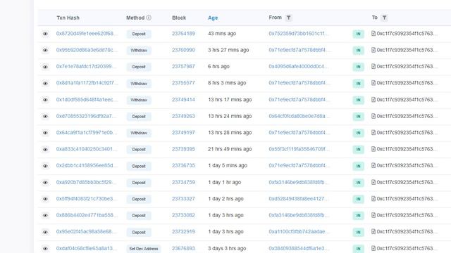 Ripple - ПАДЕНИЕ НА 10% ЖДЁТ НАС если ЭТО СЛУЧИТСЯ