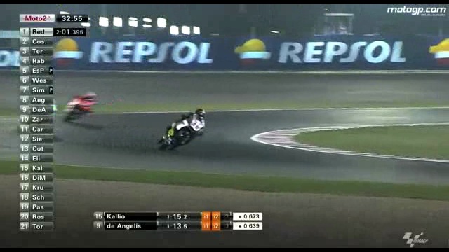 Moto2 - Катар
