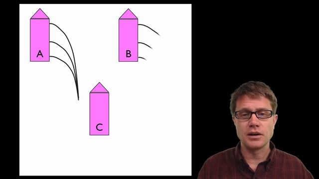 Bernoulli's Equation