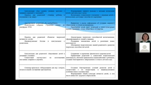 Взаимодействие ДОУ и семьи в воспитании здорового ребёнка