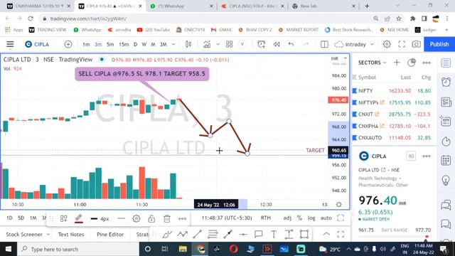 Live Trading Session 24/05/2022 - Join My Telegram Channel @LKNACADEMY