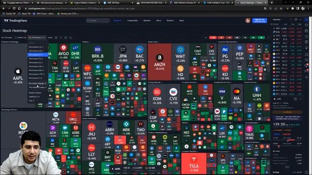 Практический трейдинг с Азизом Абдусаломовым часть 2 09.11.2022