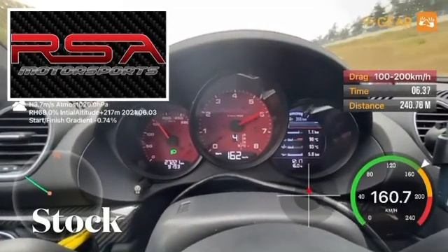 The Porsche Chronicles