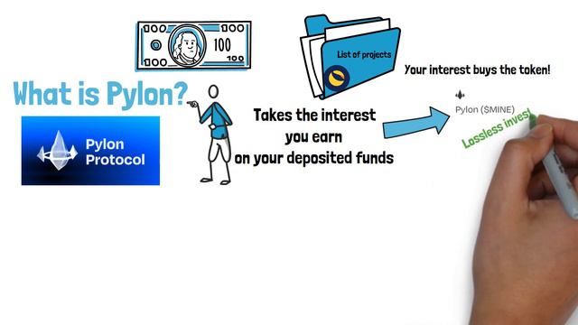 Pylon Protocol - A Brief Animated Explainer 2021
