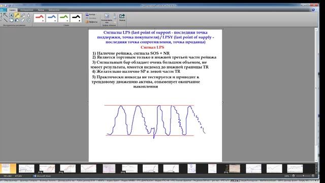 Сигналы LPS  и LPSY - признаки и психология