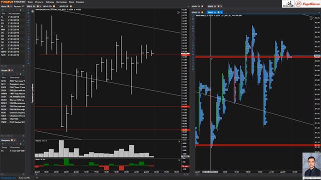 Утренний обзор нефти BR от 2019-02-11