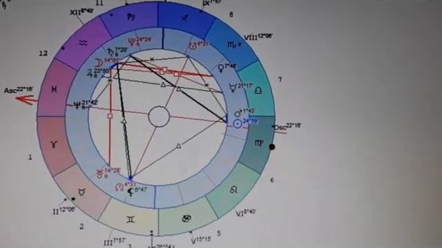 Прогноз на неделю. Особенности 13 и 14 числа. Астрология.
