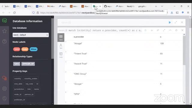 Pandora Papers Neo4J