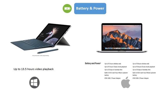 Microsoft Surface Pro 2018 Vs MacBook Pro 13 Inch