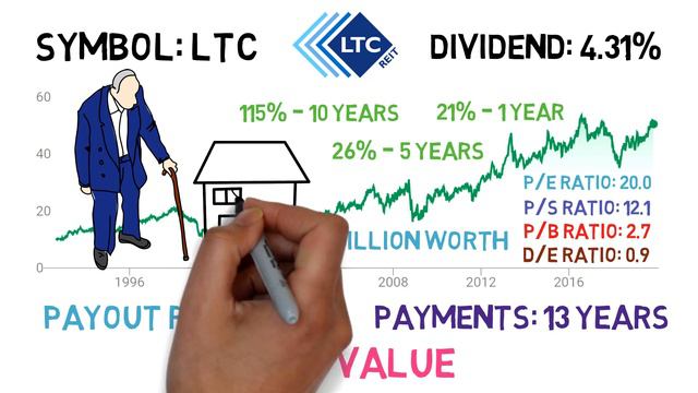 ⏰ Best Monthly Dividend Stocks To Invest In 2020 ⏰