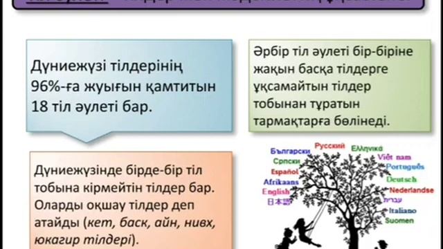 Герграфия. 7 сынып. Дүние жүзі халқының тілдік әлеуеттері мен топтары