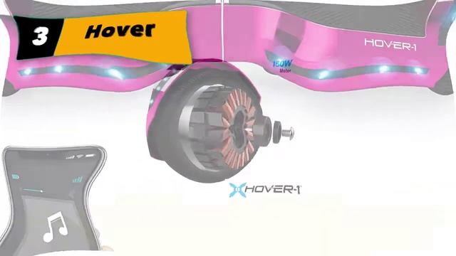 Best Hoverboards