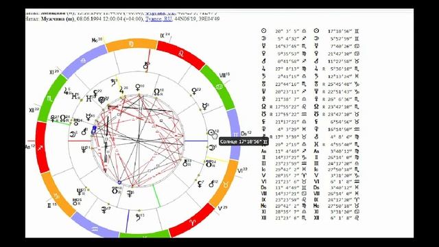 Совместимость  Часть 2  Разбор натальной карты