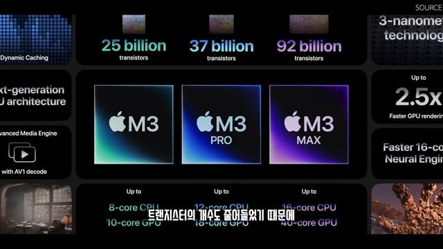 애플 M3 Pro는 소문대로 역대급 똥망일까? 맥북프로 14인치 스페이스 블랙 언빡싱!