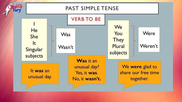 CÓMO USAR EL PASADO SIMPLE || How To Use The Past Simple (was-were-regular-irregular-did)