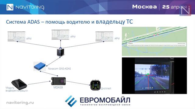 Александр Сафонов. ЕвроМобайл | НАВИТОРИНГ-2018