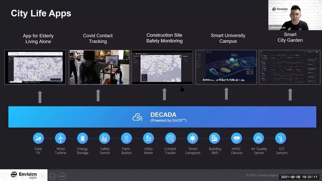 Envision Digital On Digitization In The Renewables Industry